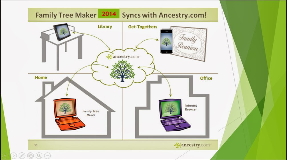 family treemaker for mac wont go on internet